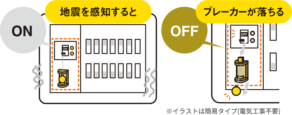 地震を感知するとブレーカーが落ちる イメージ